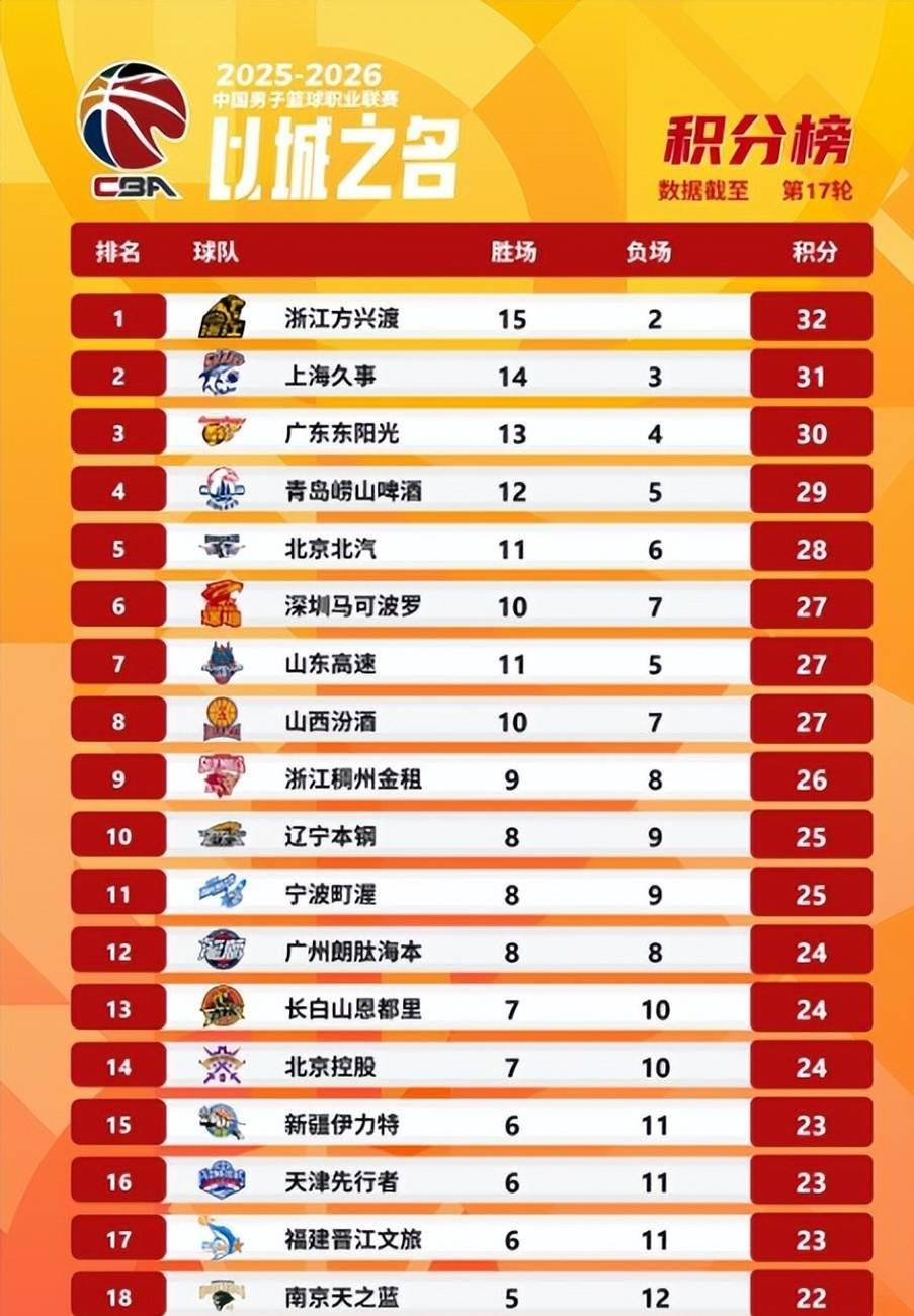 u球体育APP-包含离谱！集结日山东男篮调整名单以备社区盾转会期多特蒙德备战欧超杯，加时末段休斯敦火箭调整名单以备意甲的词条